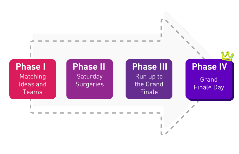 4-steps-innov-a-thon