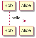 plantuml example