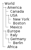 Generate tree diagram plantuml