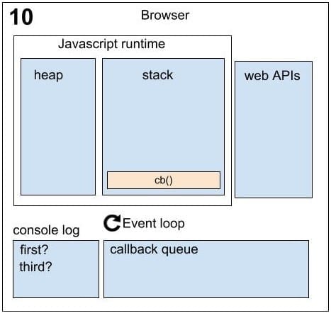 Running Asynchronously Sequence 10