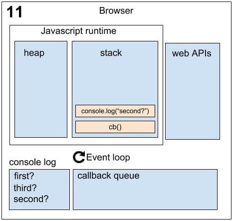 Running Asynchronously Sequence 11