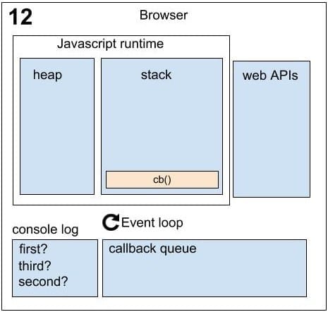 Running Asynchronously Sequence 12