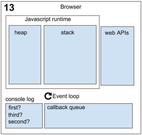 Running Asynchronously Sequence 13