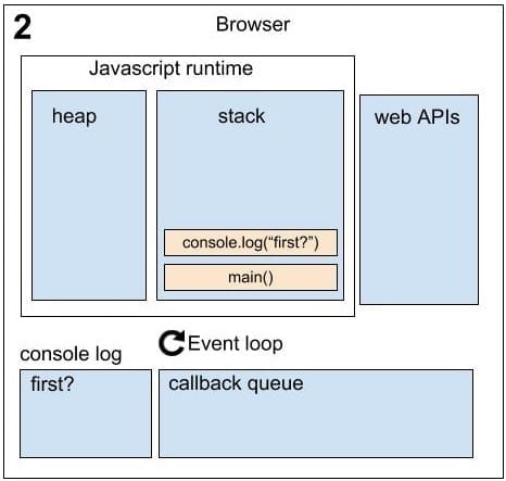 Running Asynchronously Sequence 2