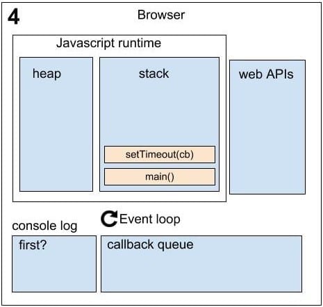 Running Asynchronously Sequence 4