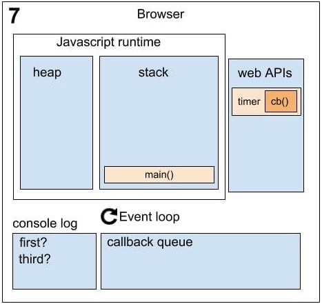 Running Asynchronously Sequence 7