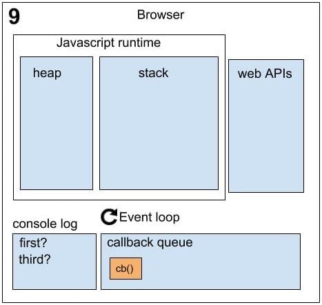 Running Asynchronously Sequence 9