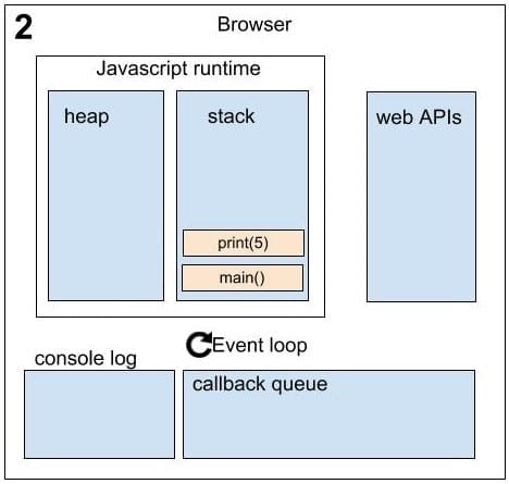 Asynchronous in JavaScript sequence 2