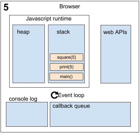 Asynchronous in JavaScript sequence 5
