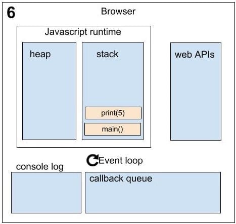 Asynchronous in JavaScript sequence_6