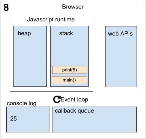 Asynchronous in JavaScript sequence 8