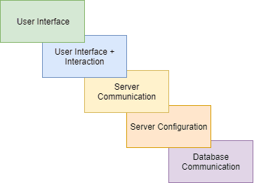 Full stack developer toolbox image