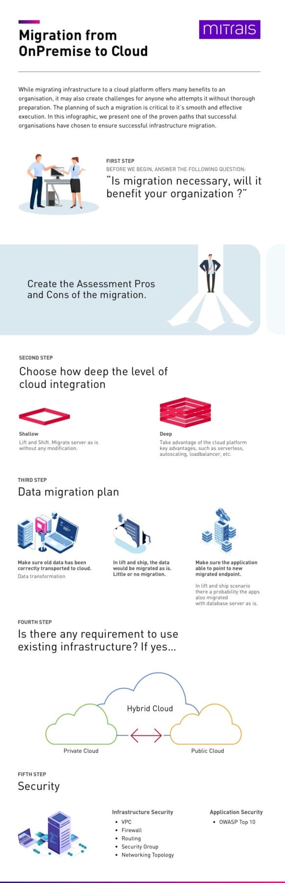 Is migration necessary? Will it benefit your organization? This infographic presents one path that can be used as starting point for organization to migrate to cloud.