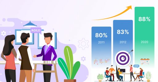 Accelerate your Software Development Today!