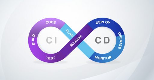 Testing in CI/CD