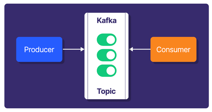 kafka